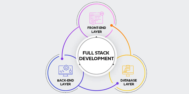 Full Stack Developer Course in Chennai