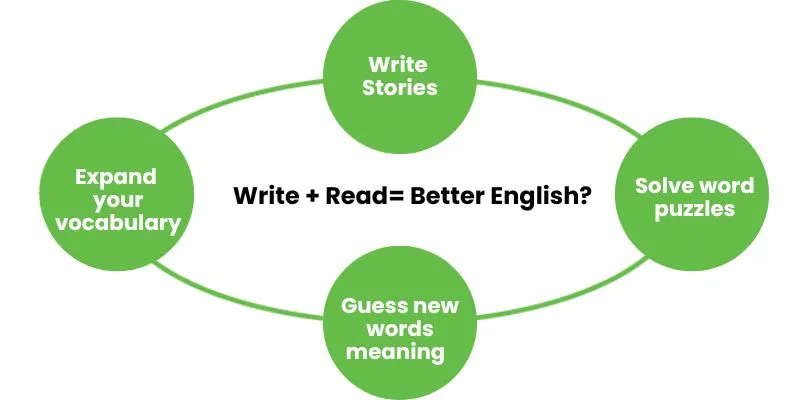 How writing and reading help you get fluent in English?