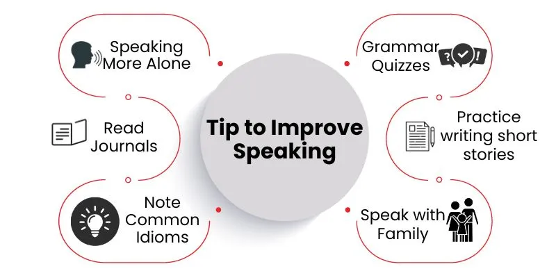 Tip to Improve Speaking English