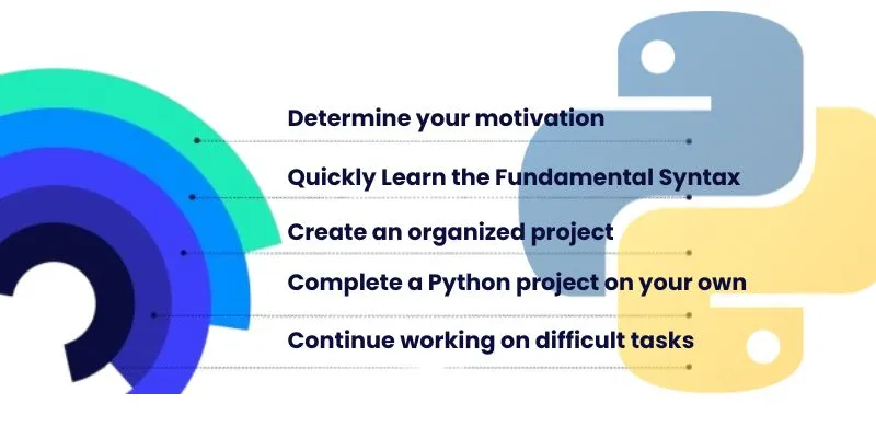 Guide for Learning Python