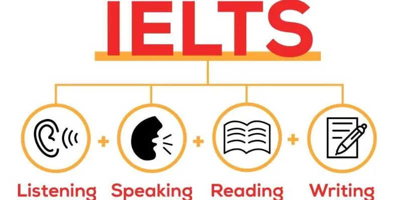 IELTS Academic and General Training